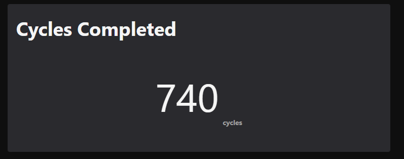Configured Data Field Widget